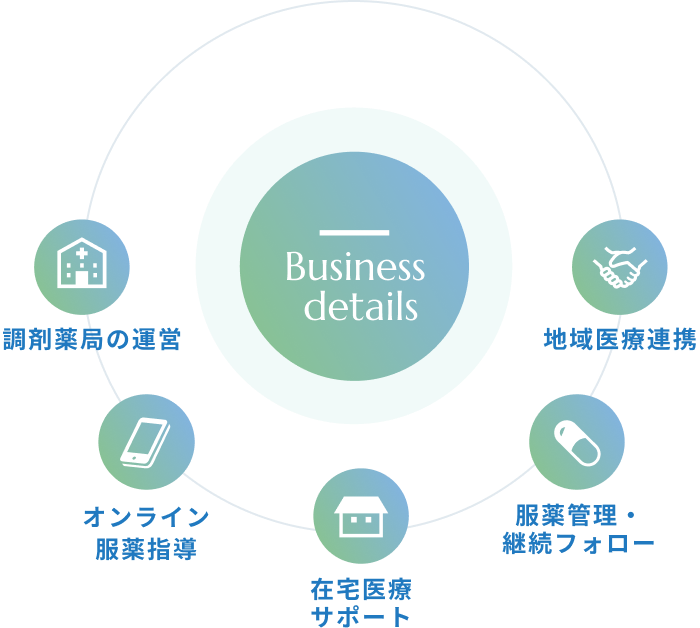 事業案内