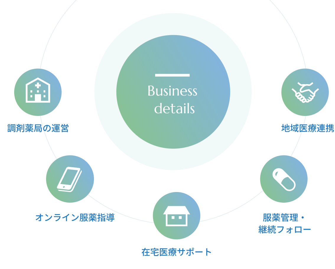 事業案内